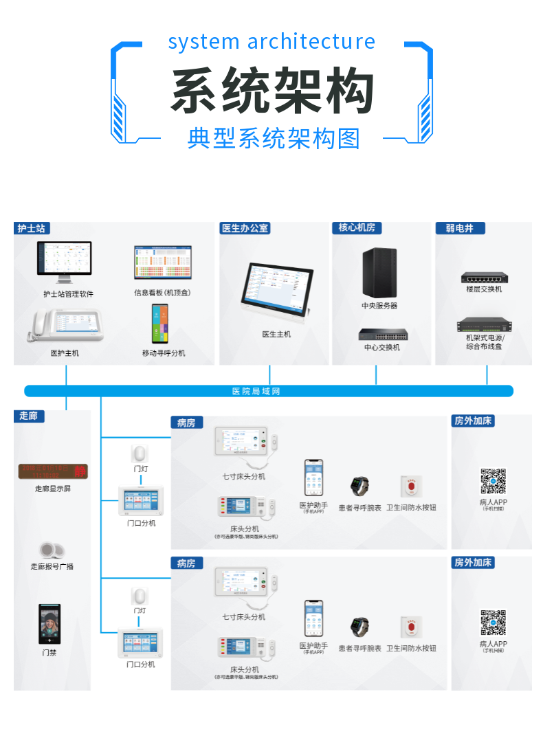 医护对讲系统